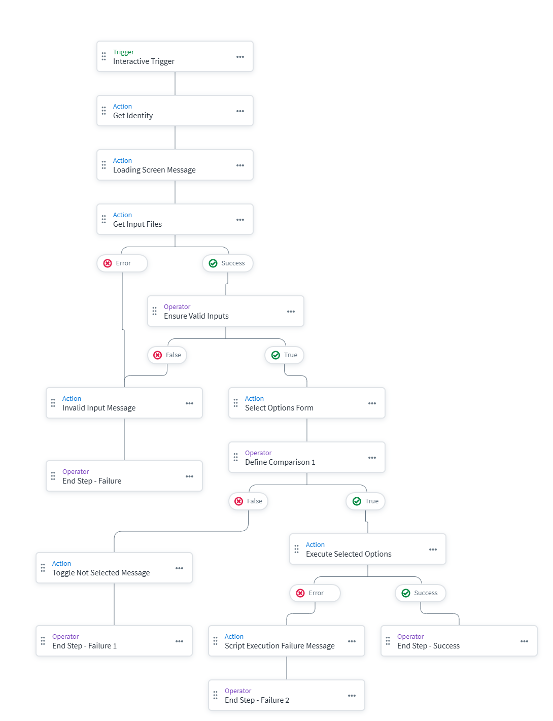 Main Workflow