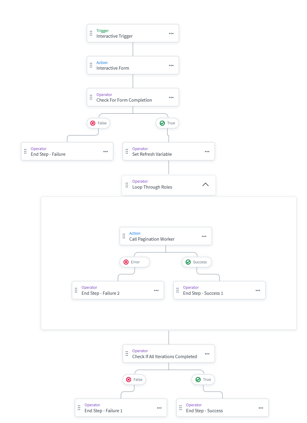 Role Refresher Workflow Diagram