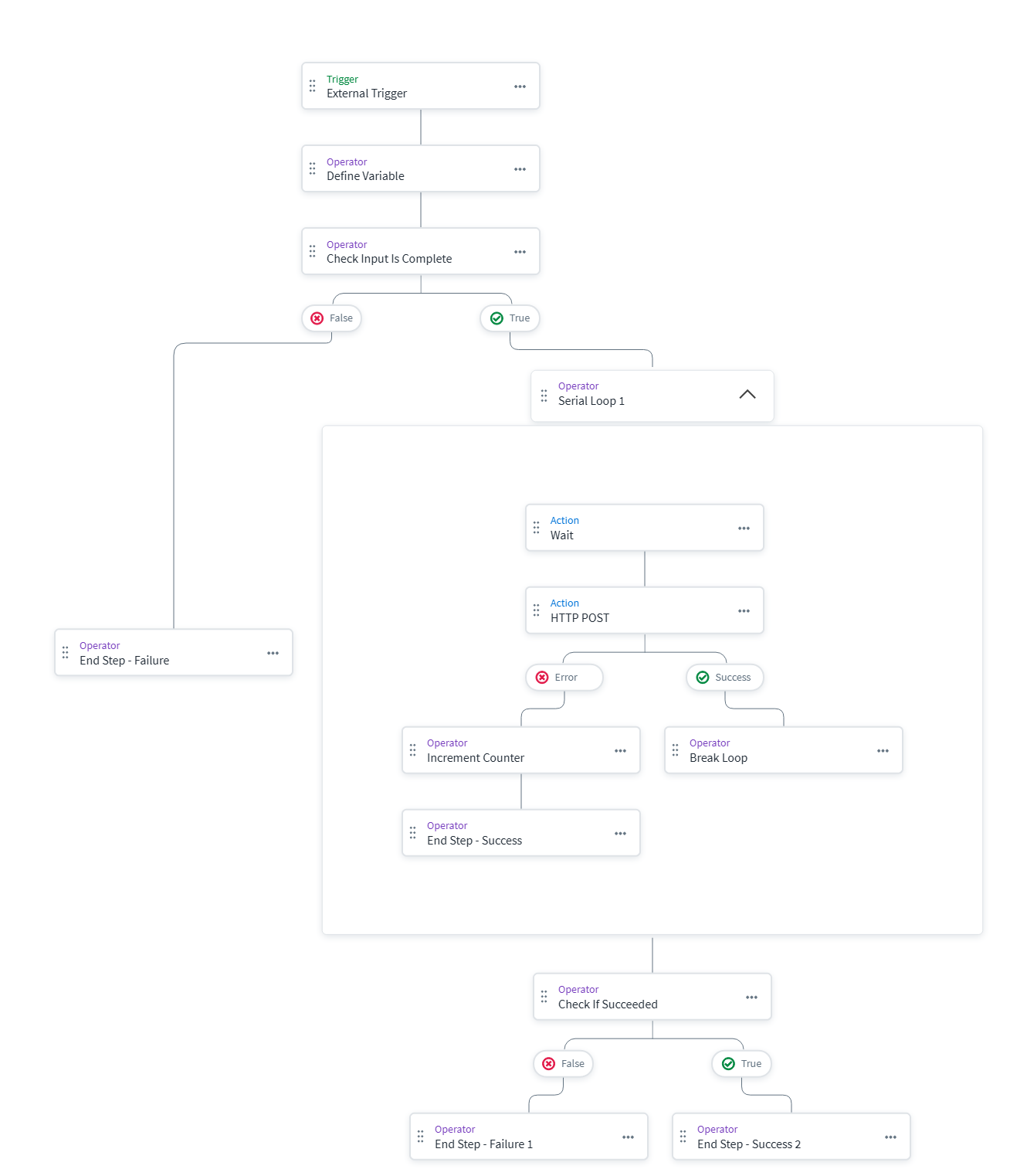 HTTP POST Workflow Diagram