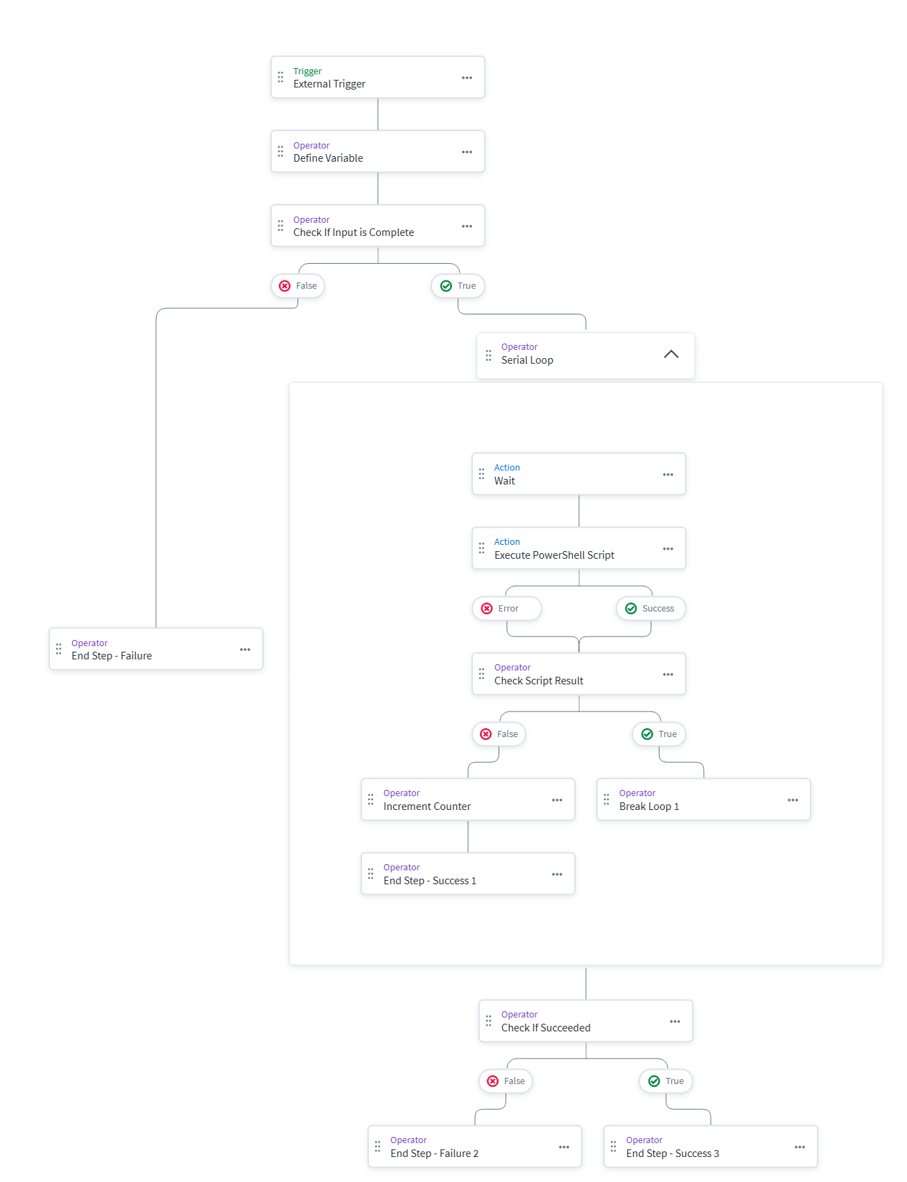 NTLM PowerShell Workflow Diagram