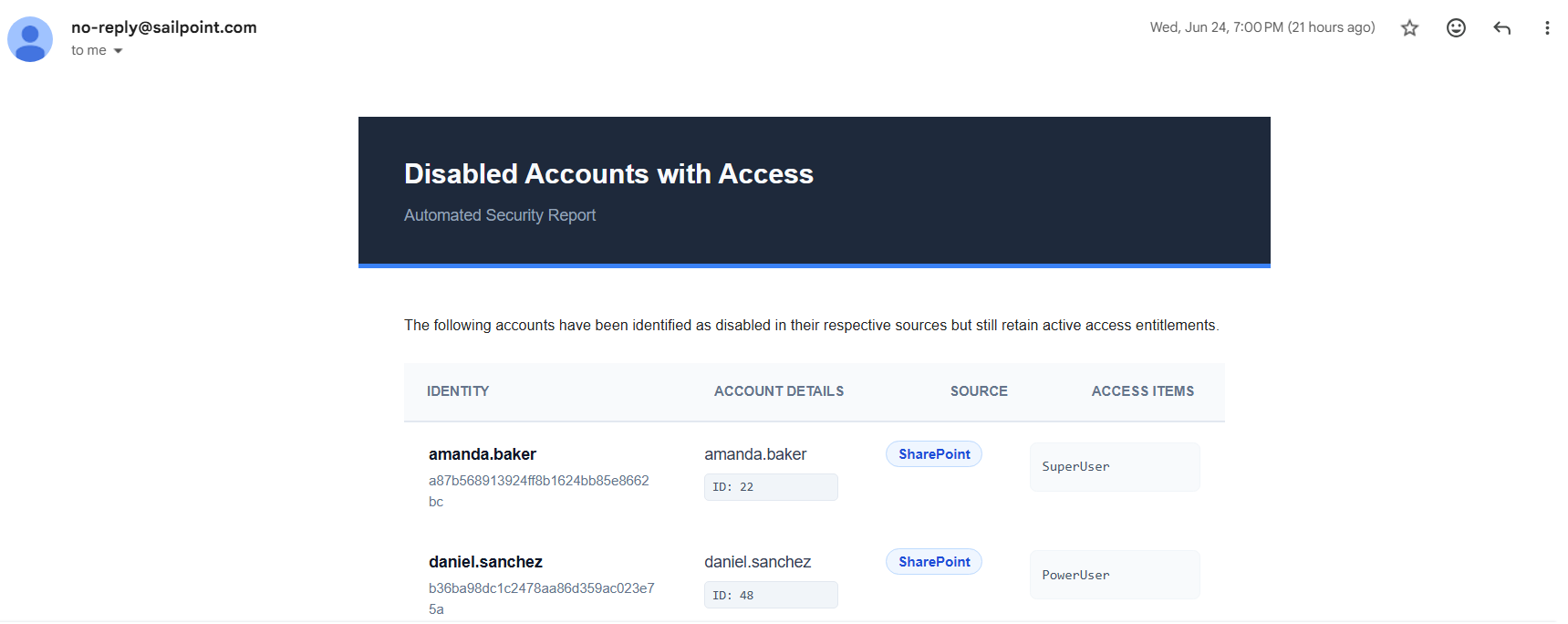 Email Example Output With Accounts