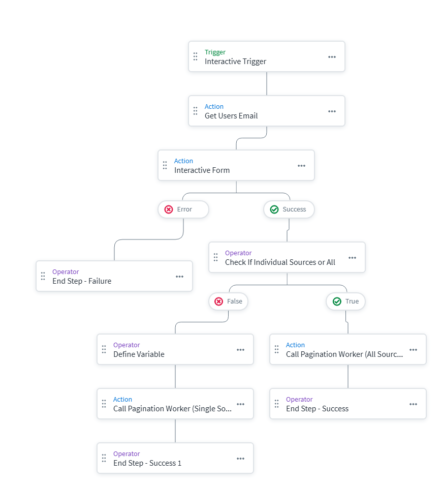 Launcher Workflow