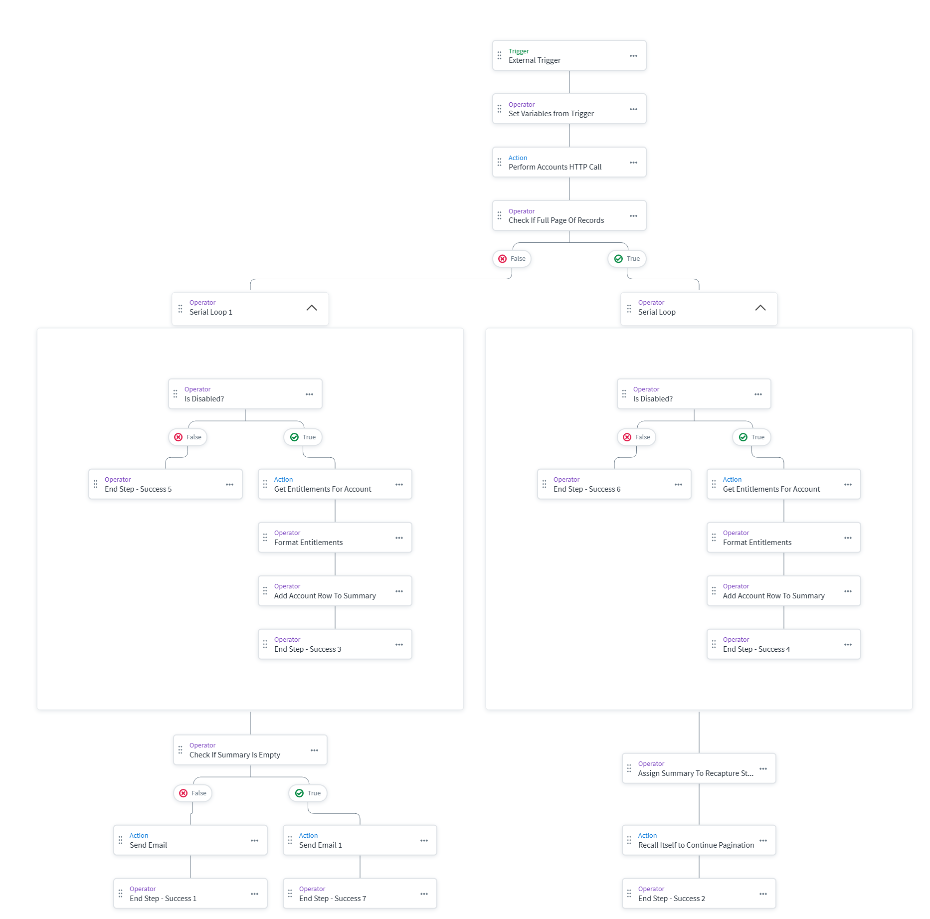 Pagination Worker Workflow