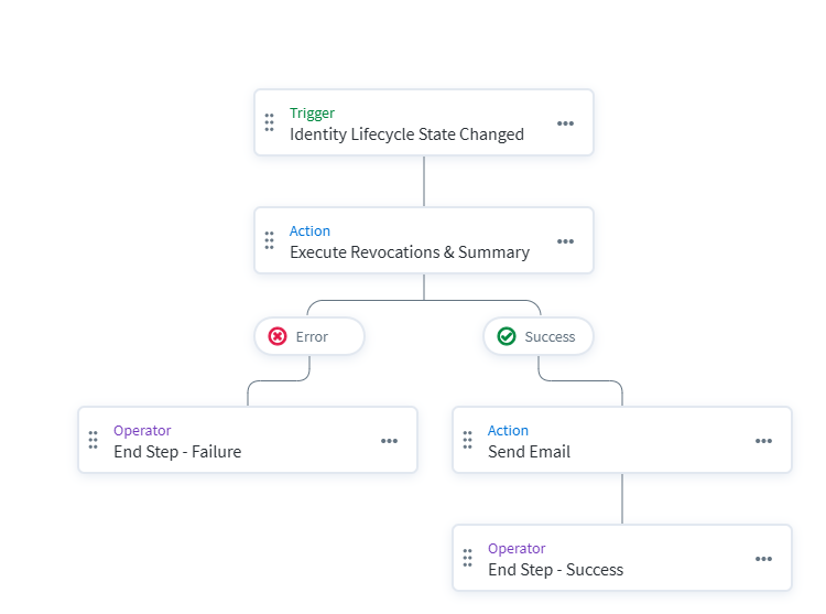 Workflow Diagram