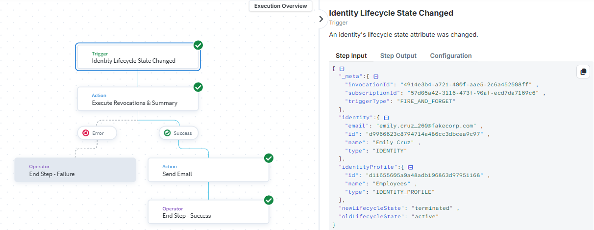 Workflow Execution Data