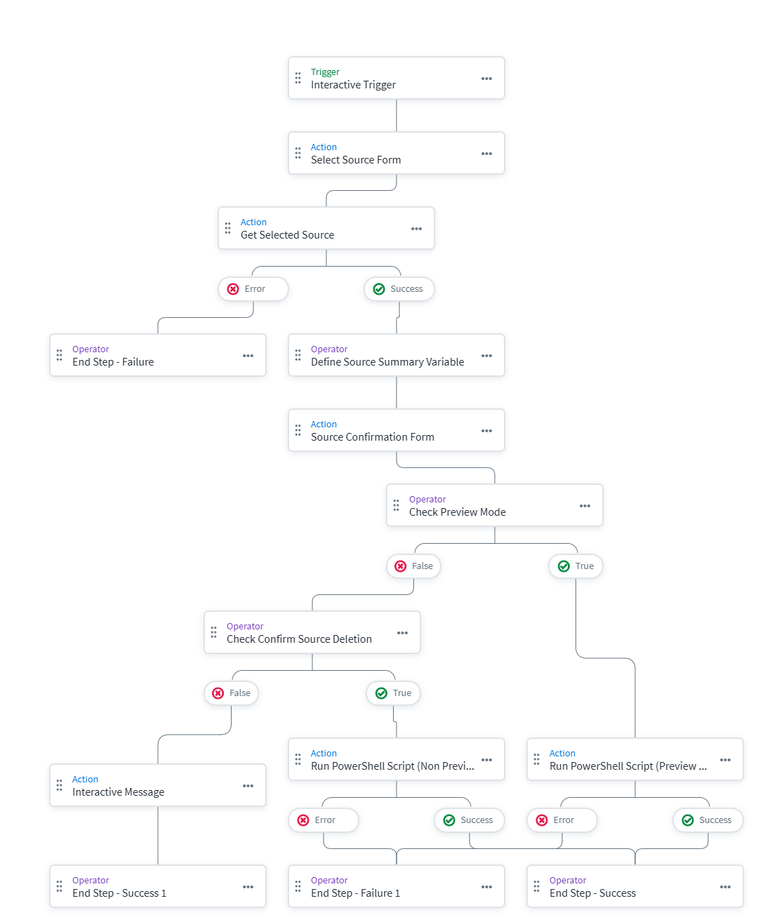 Main Workflow