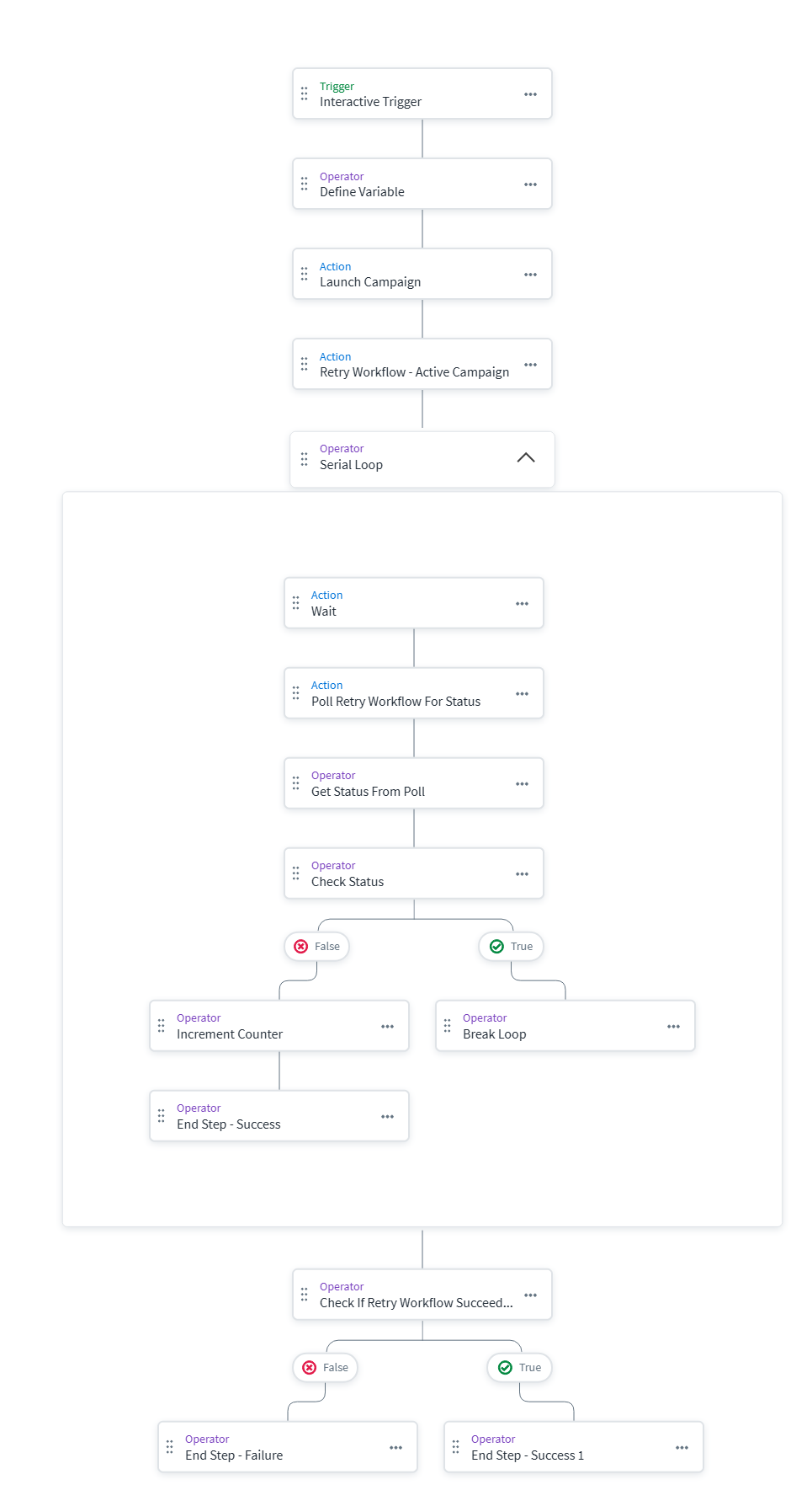 Launch Certification Campaign Workflow Diagram