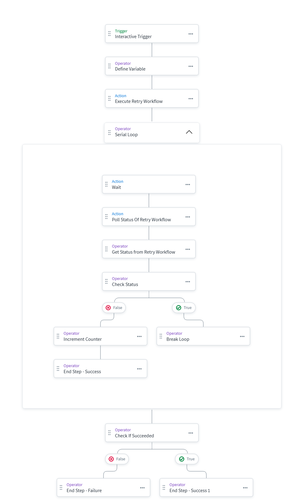 Test PowerShell Execution Workflow Diagram