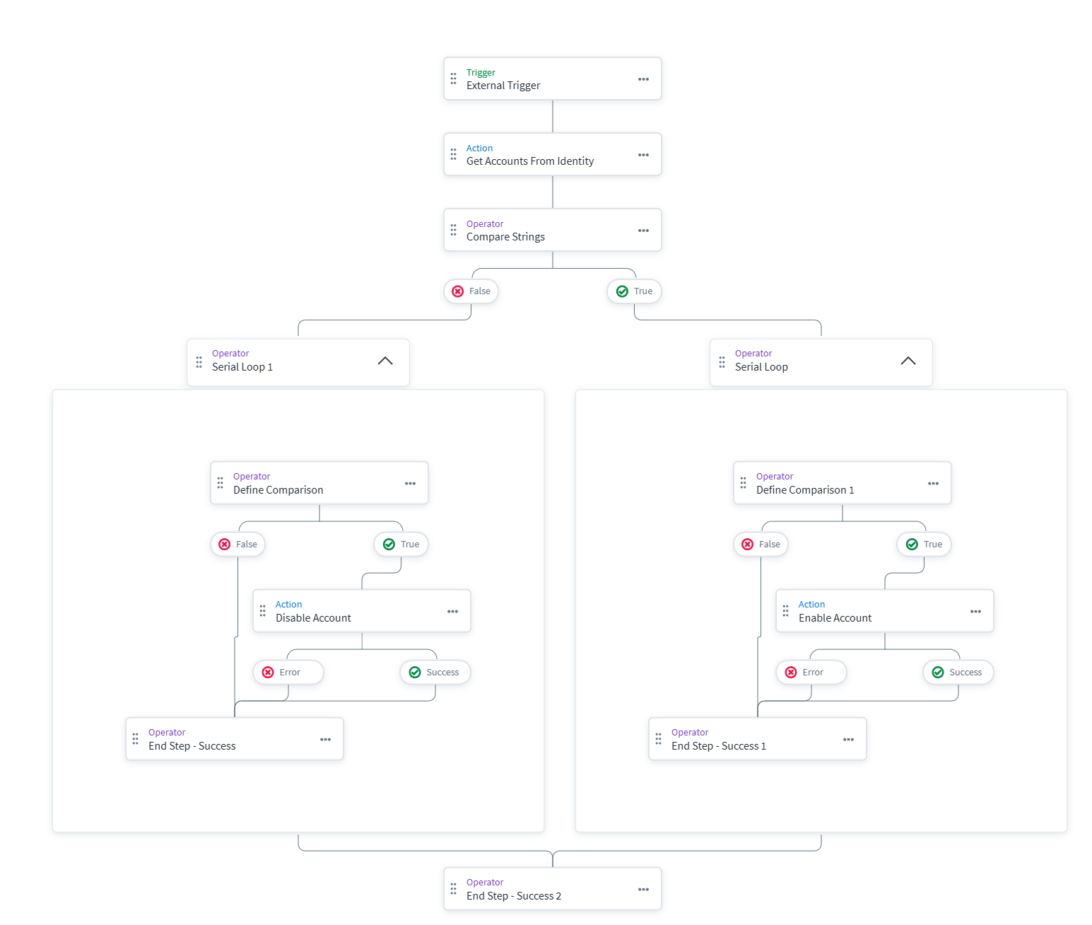 Bulk Enable Disable Workflow