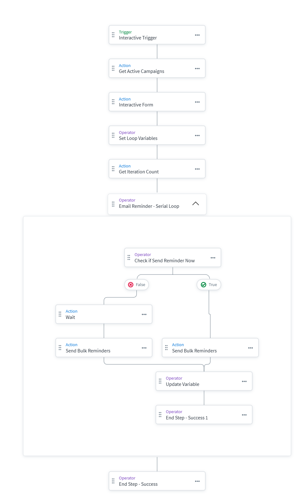 Workflow Architecture Diagram