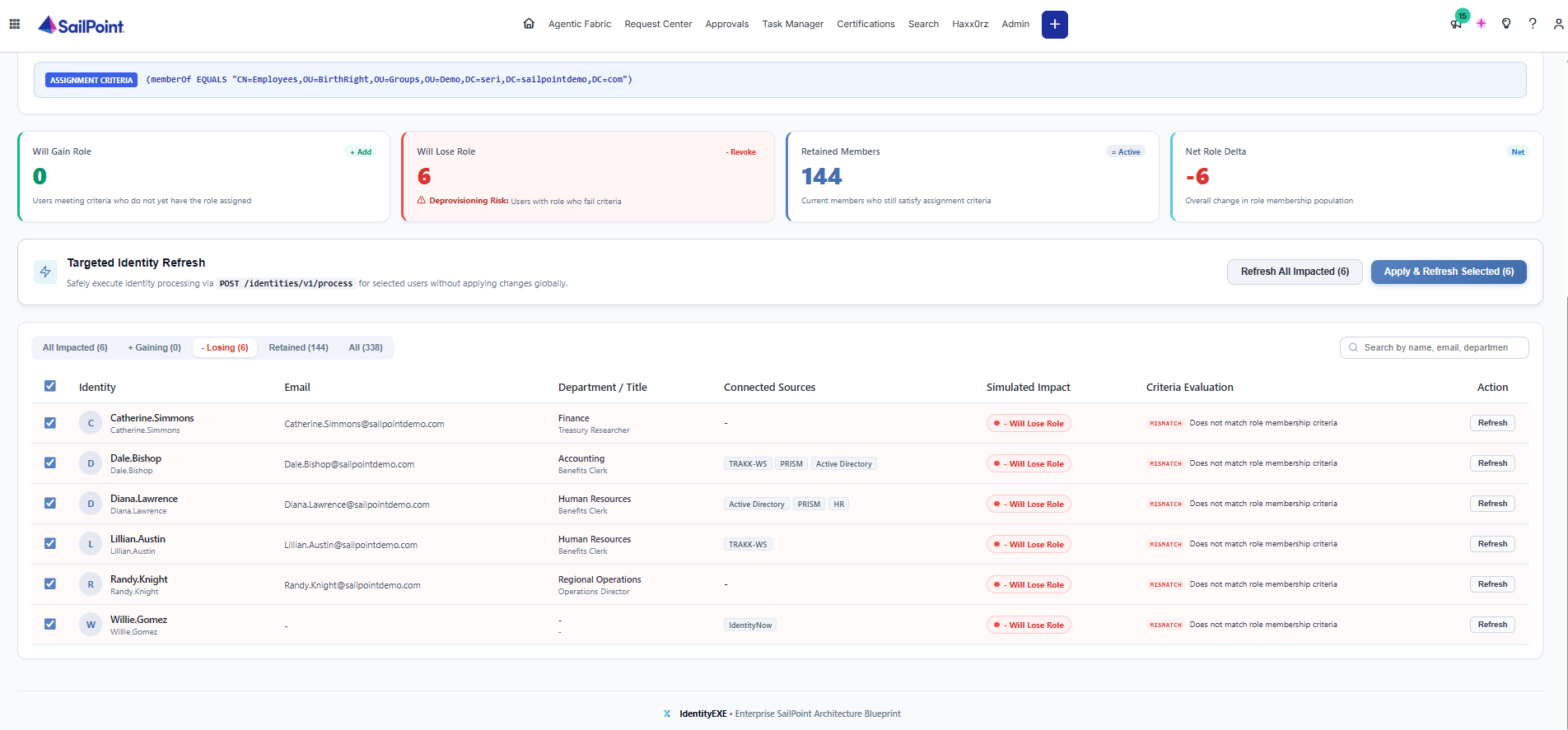 Deprovisioning Risk Detection Alert